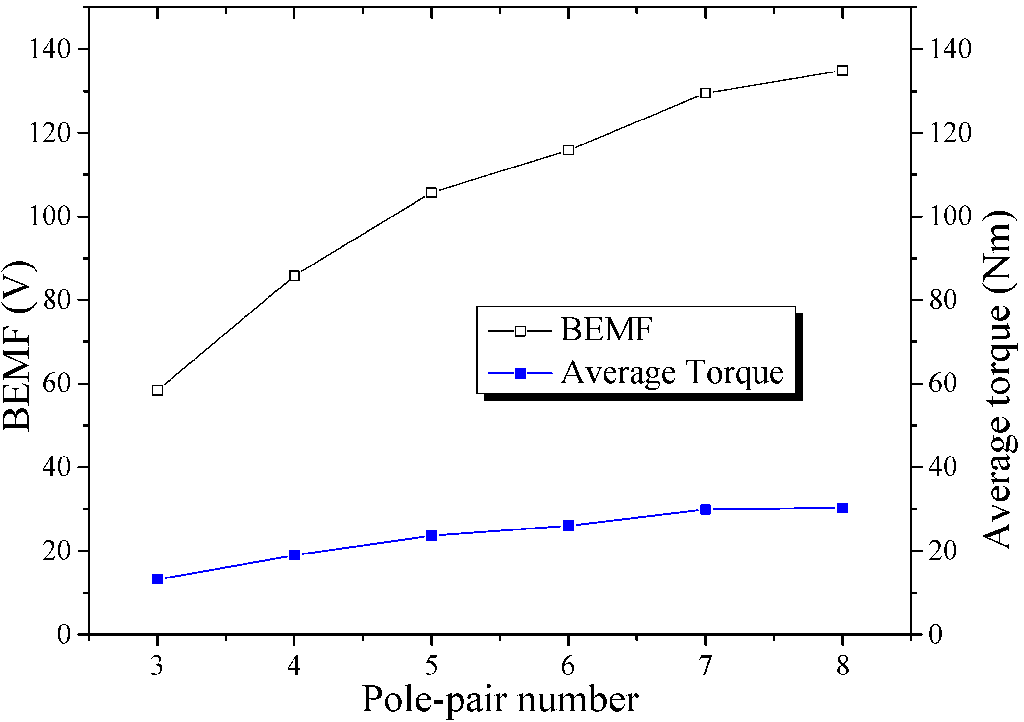 Energies 06 06548 g011