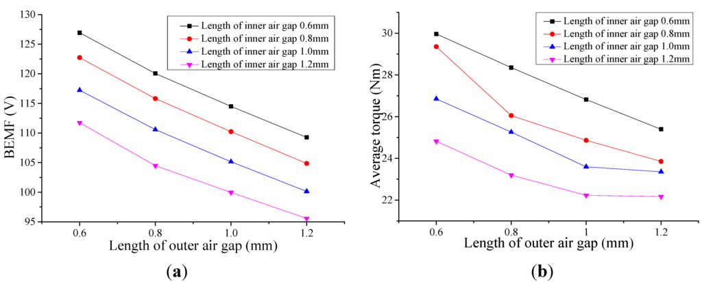 Energies 06 06548 g013 1024