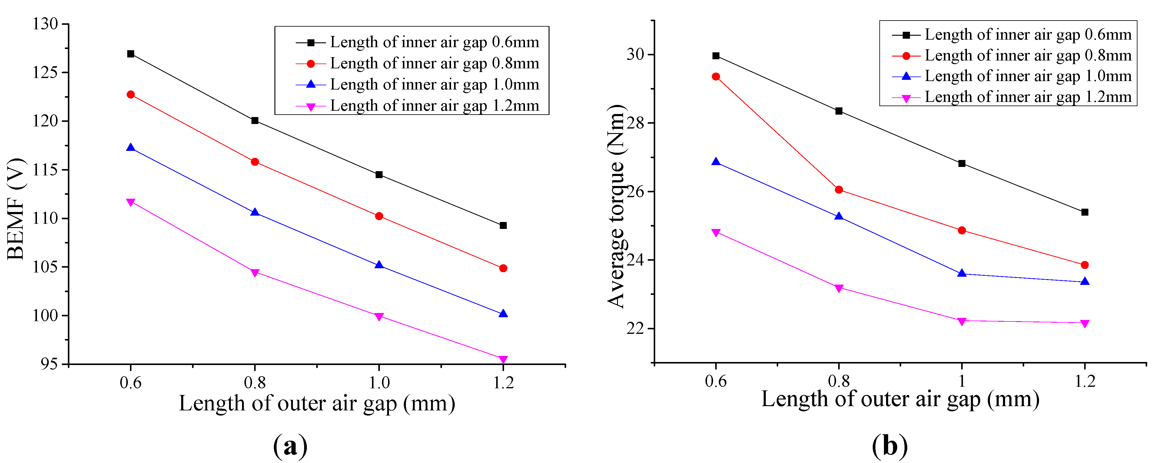 Energies 06 06548 g013