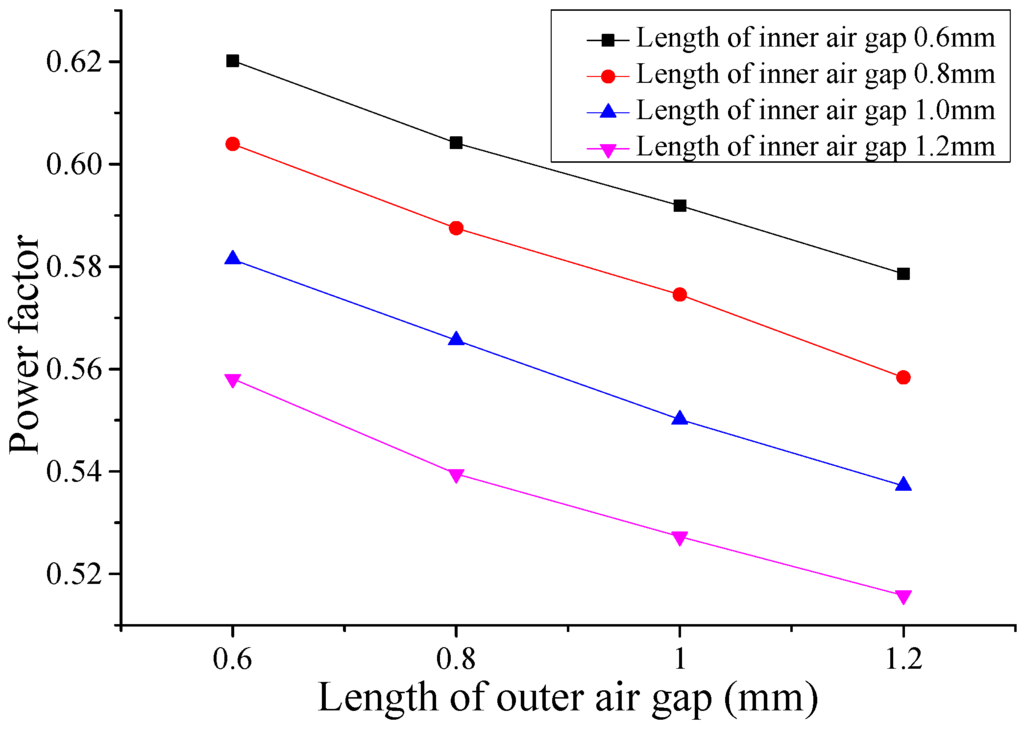 Energies 06 06548 g014 1024
