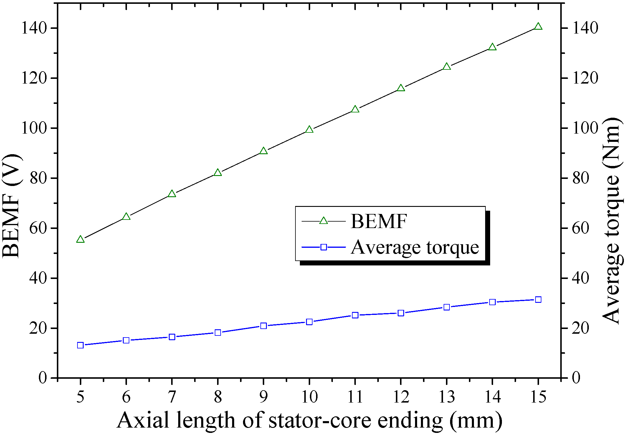 Energies 06 06548 g015