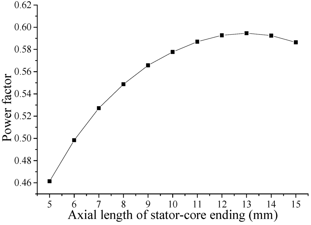 Energies 06 06548 g016 1024
