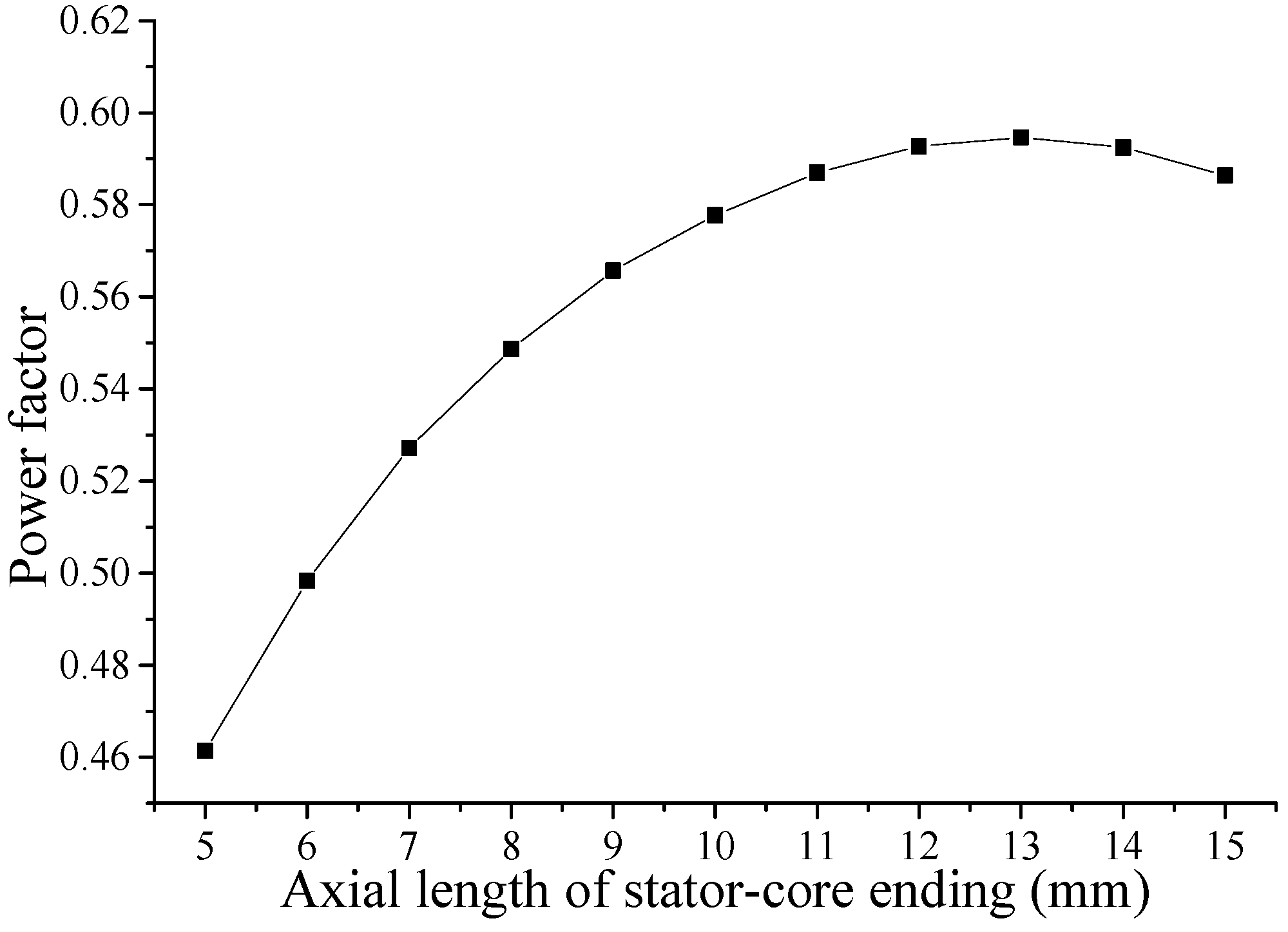 Energies 06 06548 g016
