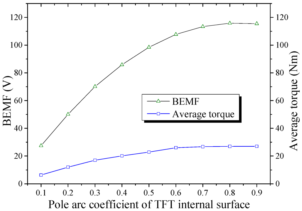 Energies 06 06548 g017 1024