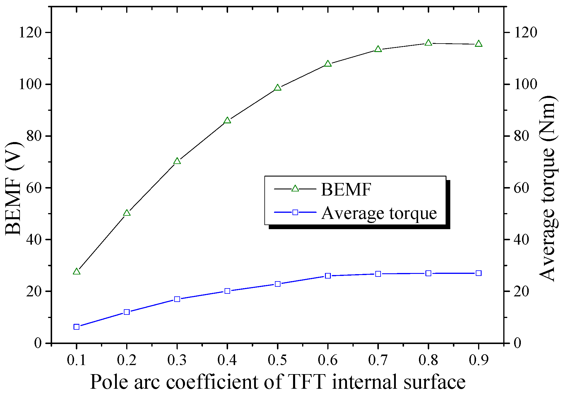 Energies 06 06548 g017