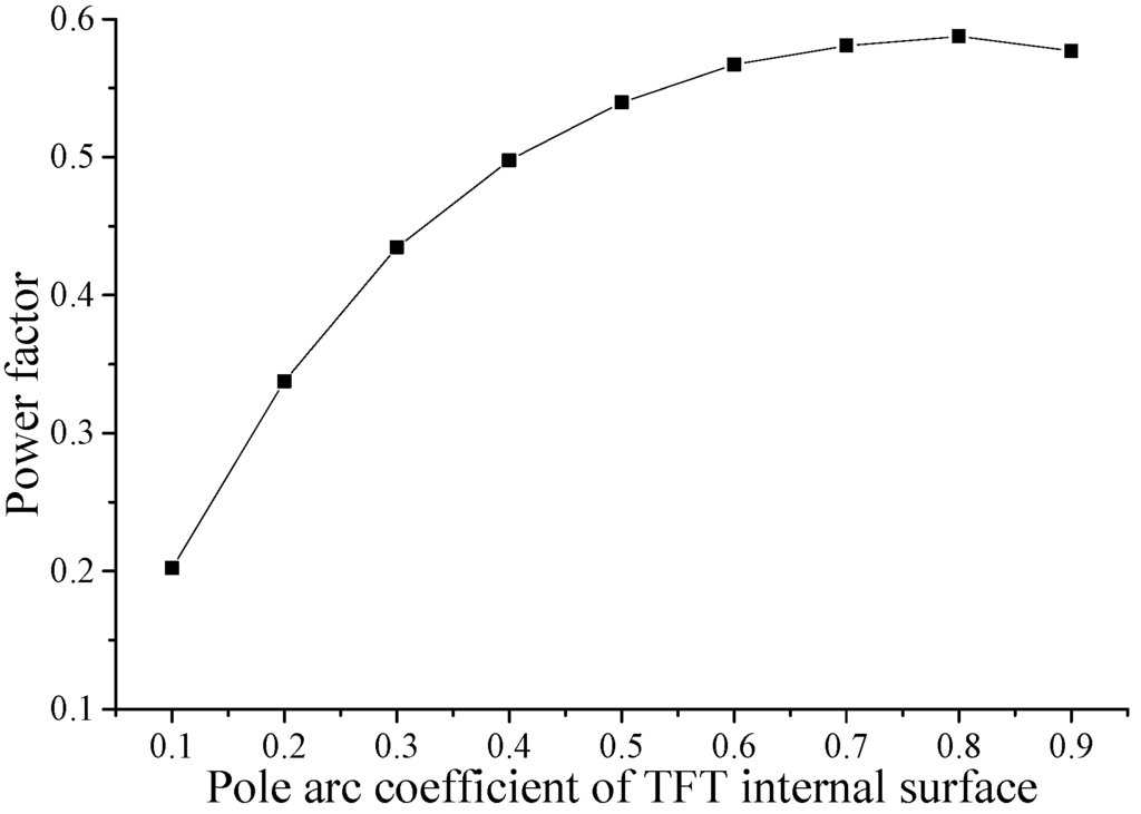 Energies 06 06548 g018 1024