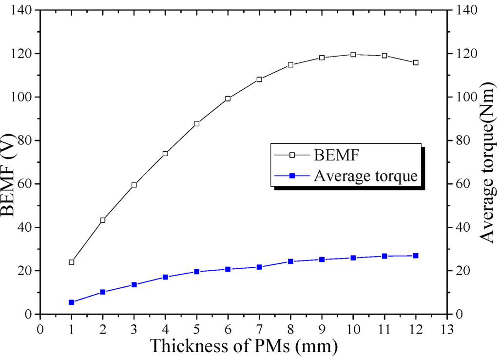 Energies 06 06548 g019 1024
