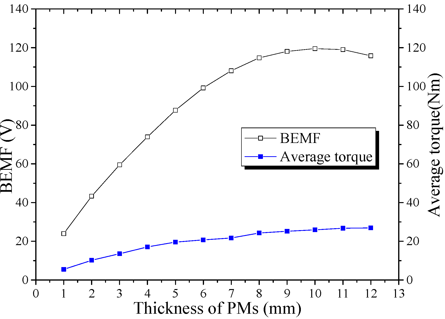 Energies 06 06548 g019
