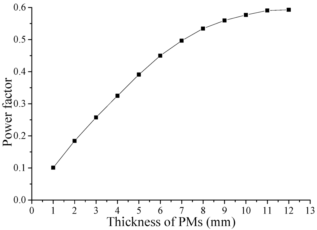 Energies 06 06548 g020 1024
