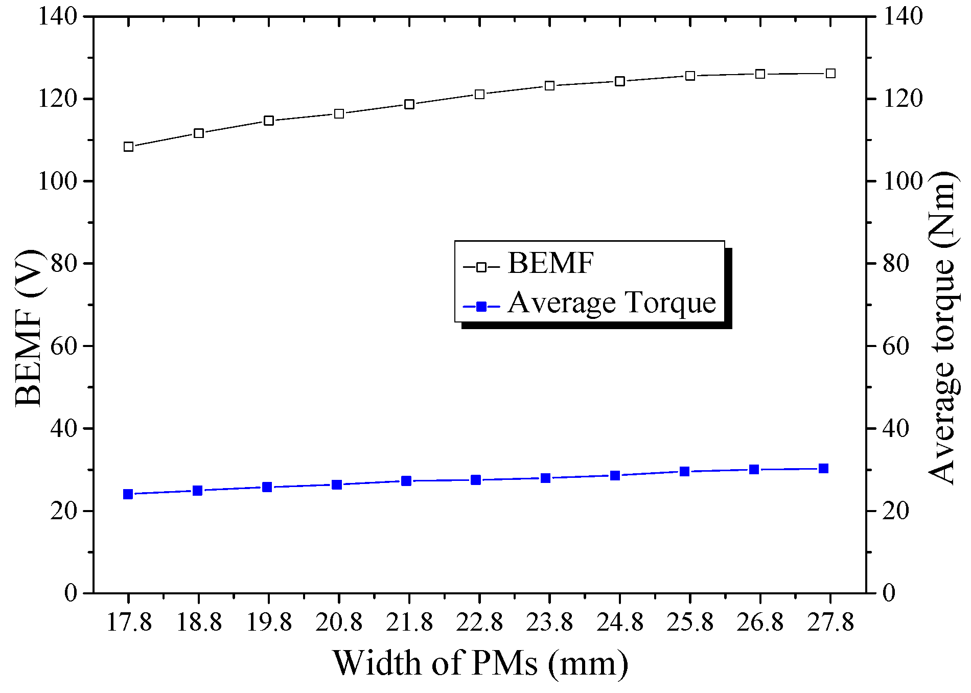 Energies 06 06548 g021