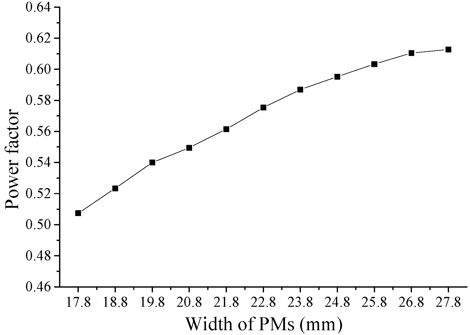 Energies 06 06548 g022