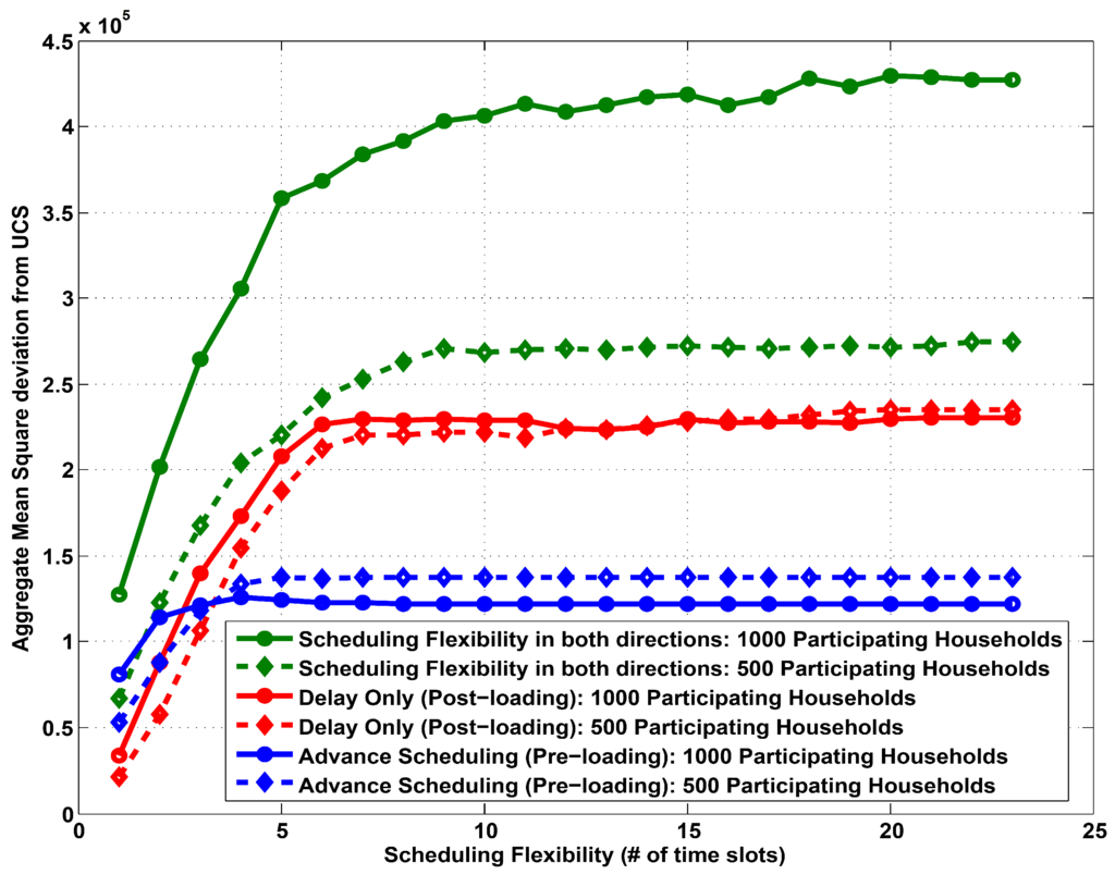 Energies 06 06608 g002 1024
