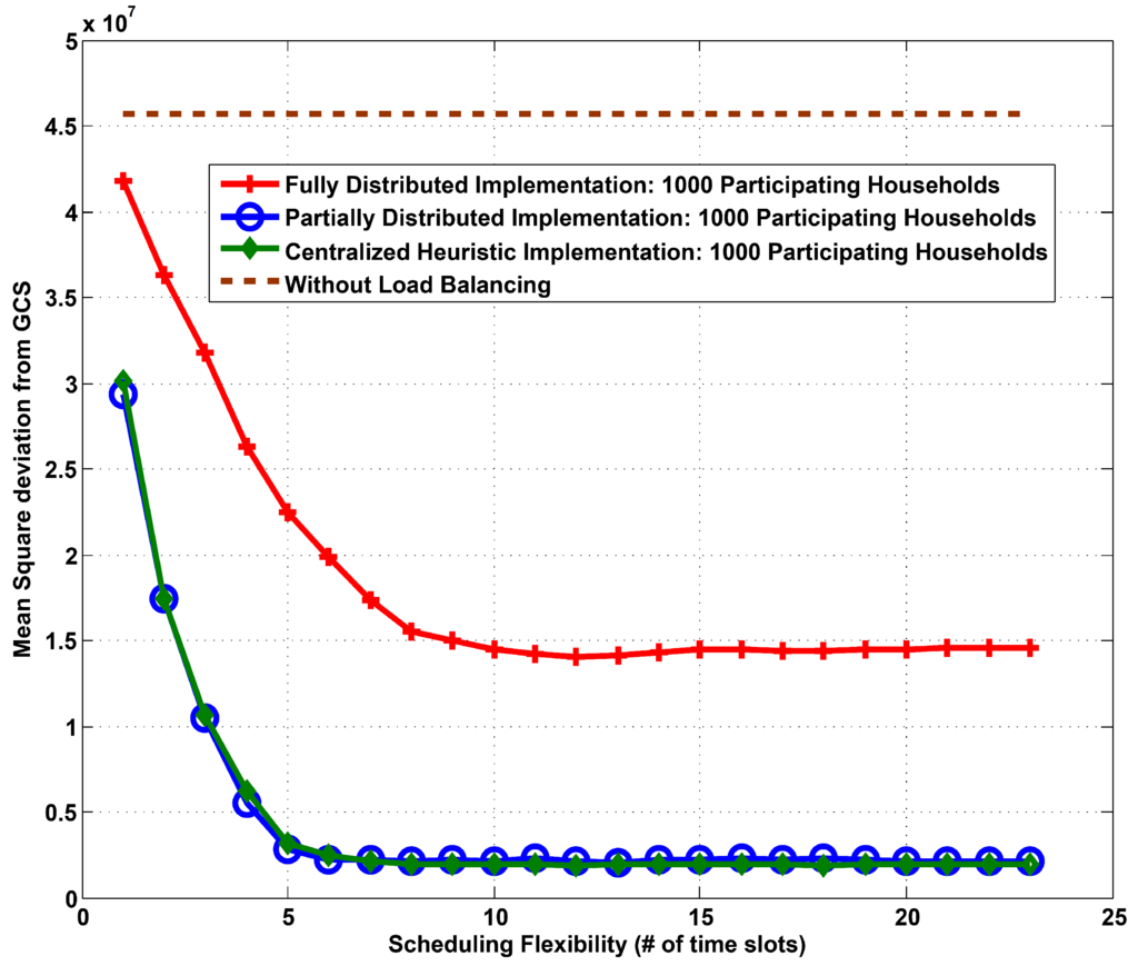 Energies 06 06608 g003 1024