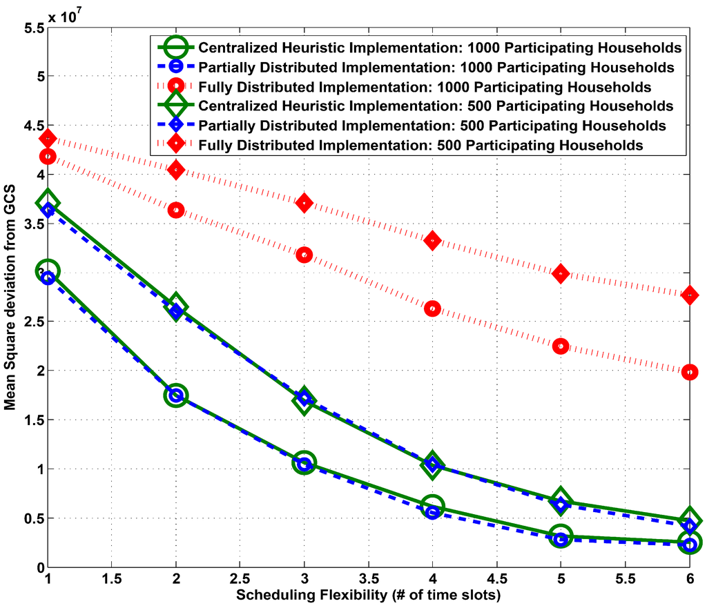Energies 06 06608 g005 1024