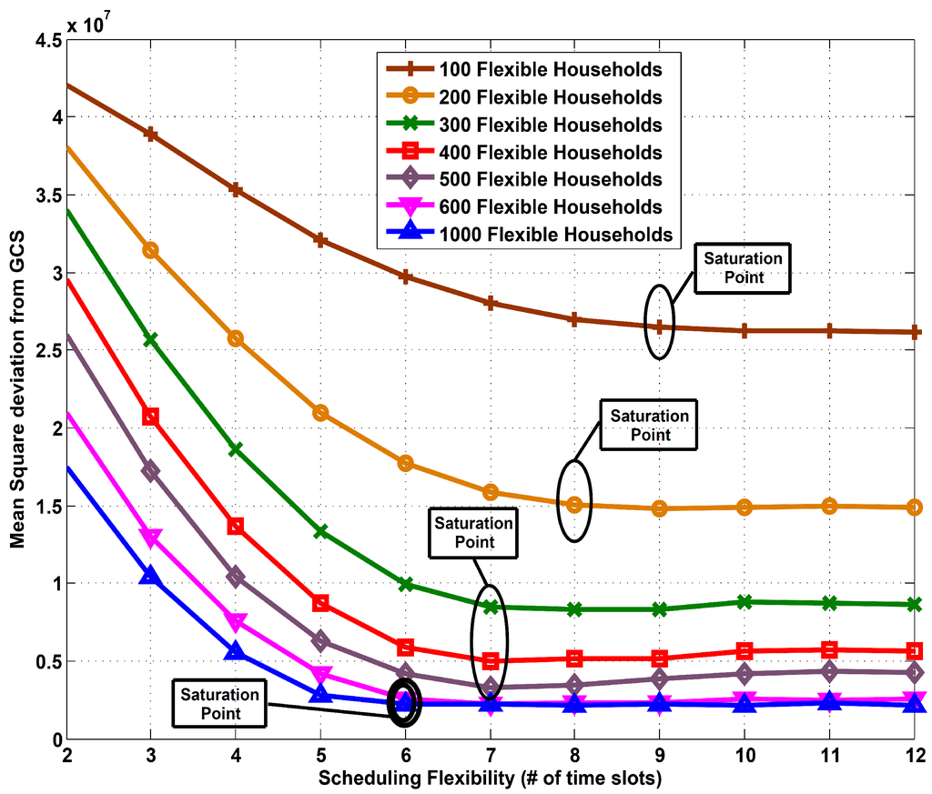 Energies 06 06608 g007 1024