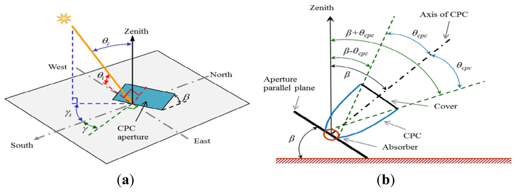 Energies 07 00028f13 1024
