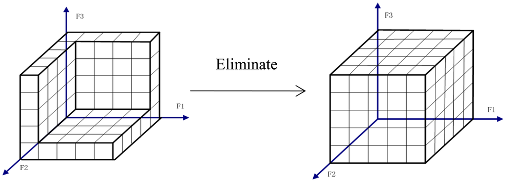Energies 07 01048 g001