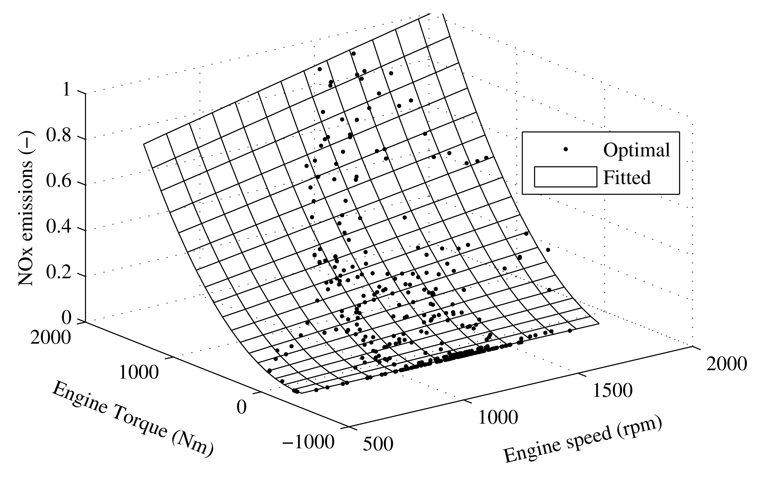 An Equivalent Emission Minimization Strategy for Causal Optimal Control ...