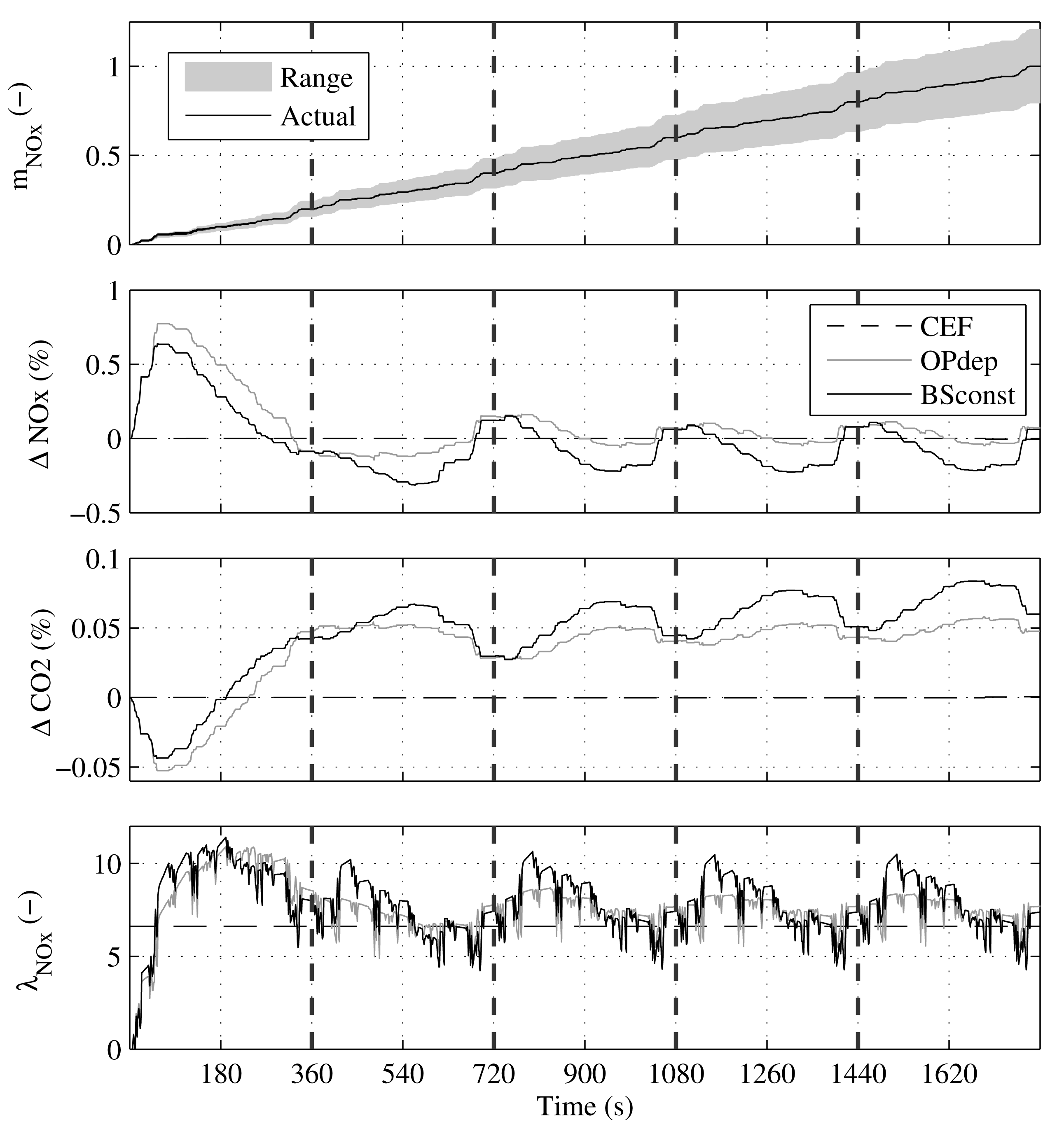 An Equivalent Emission Minimization Strategy for Causal Optimal Control ...