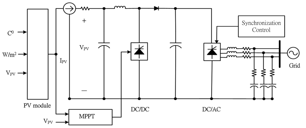 Energies 07 02658fa1 1024