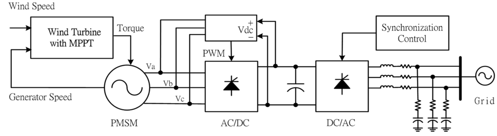 Energies 07 02658fa2 1024