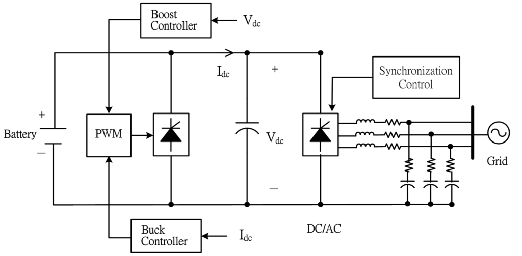 Energies 07 02658fa3 1024