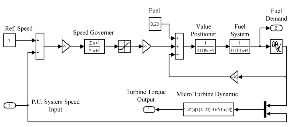 Energies 07 02658fa4 1024