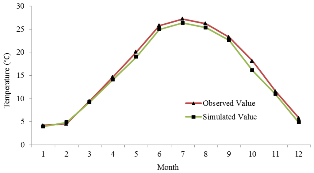 Energies 07 02720f10 1024