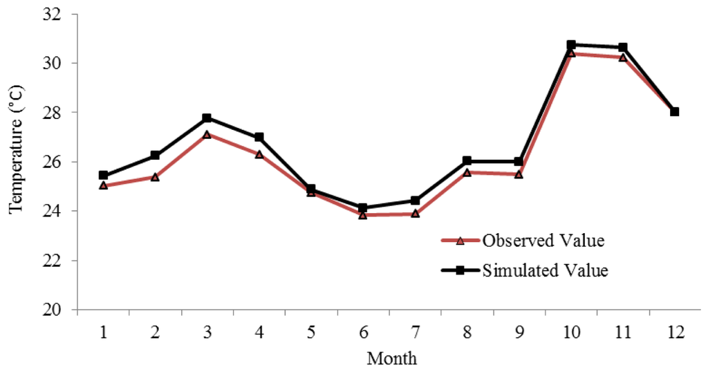 Energies 07 02720f11 1024