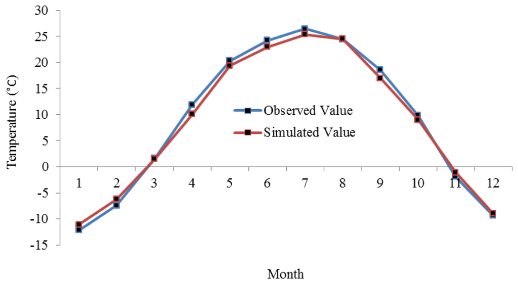 Energies 07 02720f12 1024