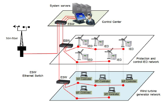 Energies 07 03420f1 1024