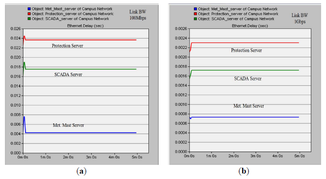 Energies 07 03420f12 1024