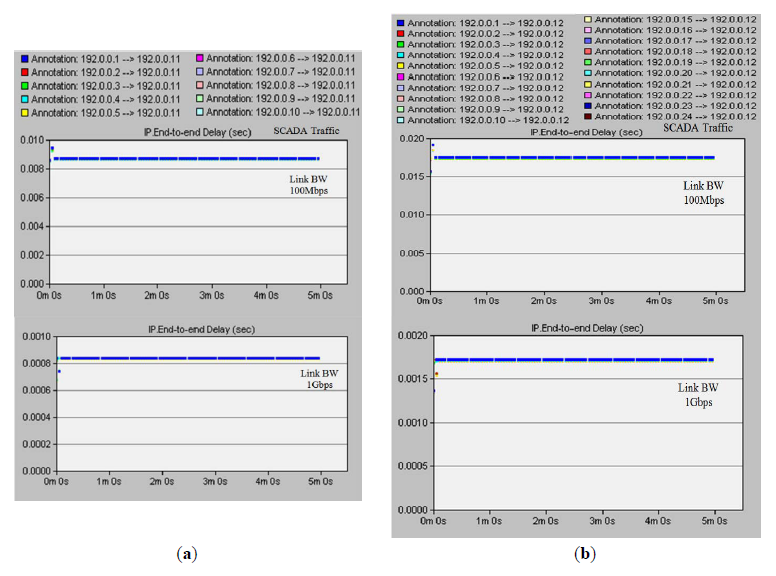 Energies 07 03420f13 1024
