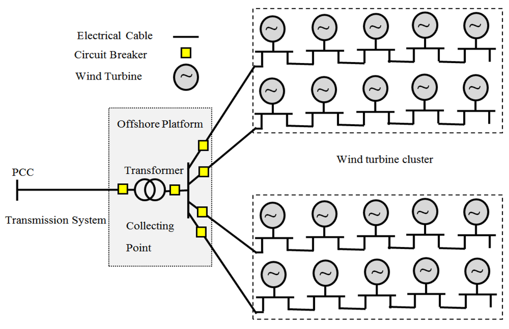 Energies 07 03420f2 1024