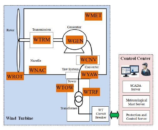 Energies 07 03420f3 1024