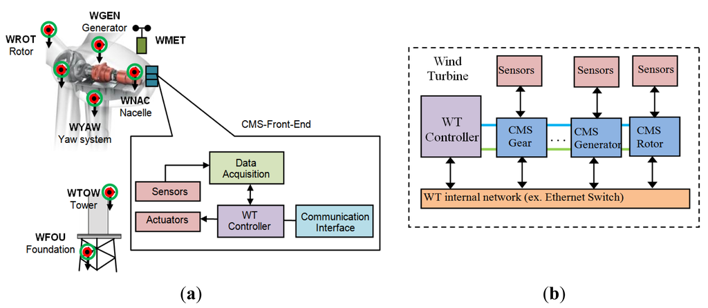 Energies 07 03420f4 1024