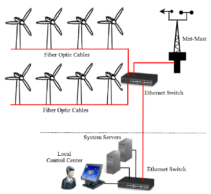Energies 07 03420f5 1024