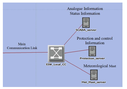Energies 07 03420f8 1024