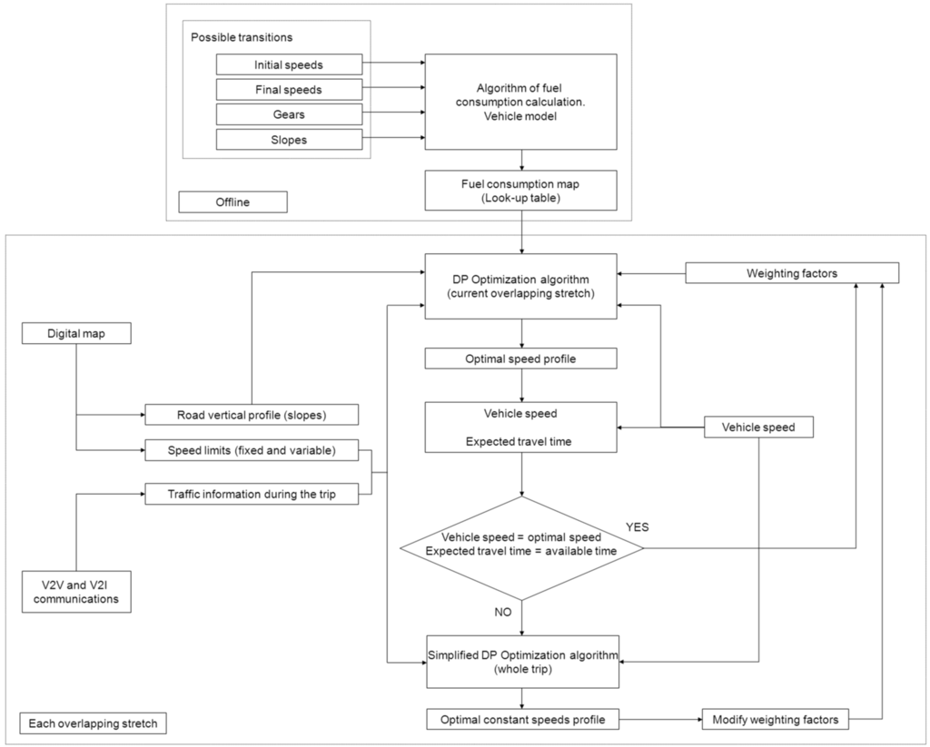 Energies 07 03576 g001 1024