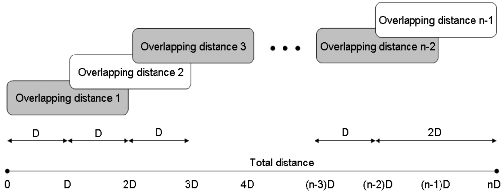 Energies 07 03576 g002 1024