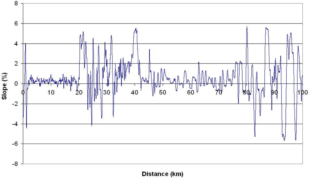 Energies 07 03576 g004 1024