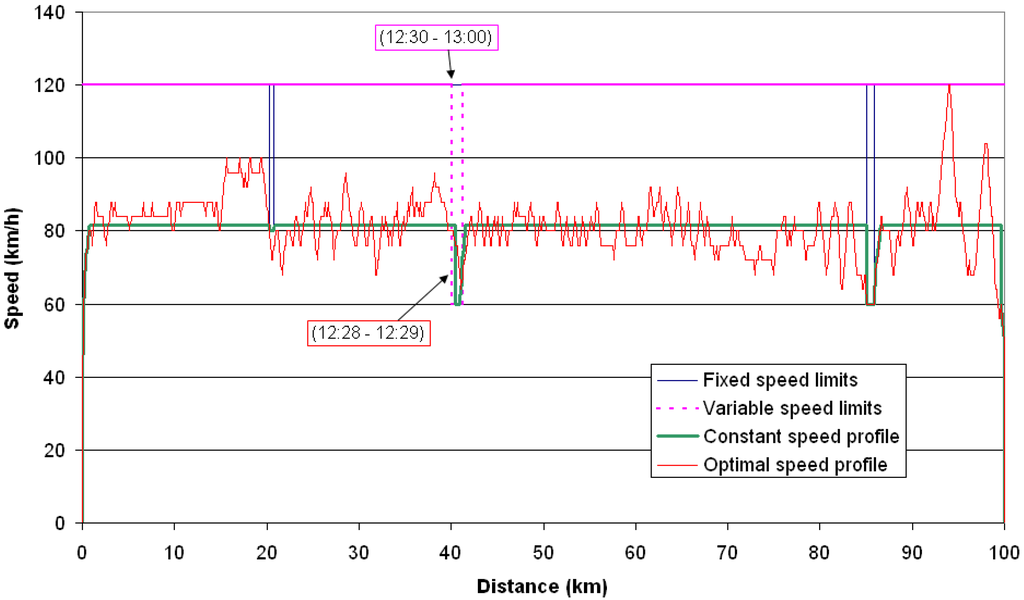 Energies 07 03576 g005 1024