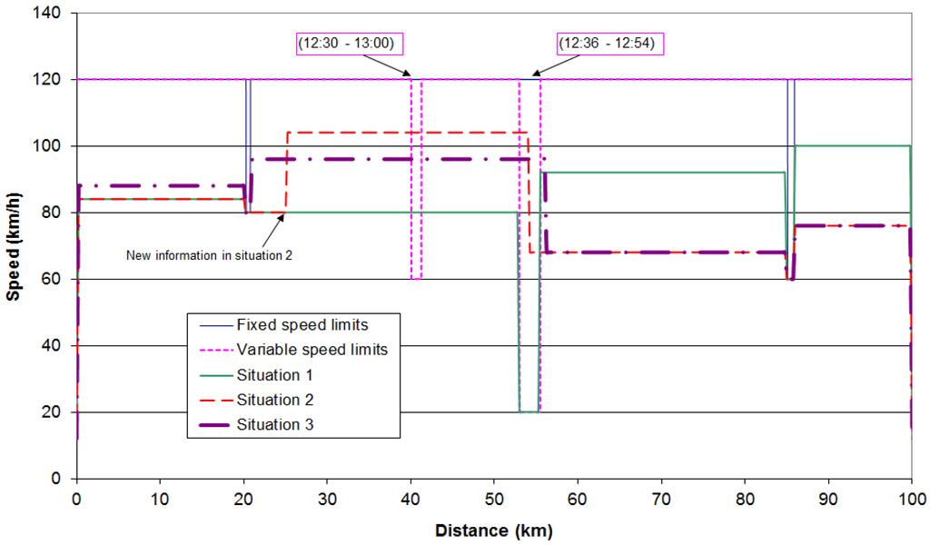 Energies 07 03576 g006 1024