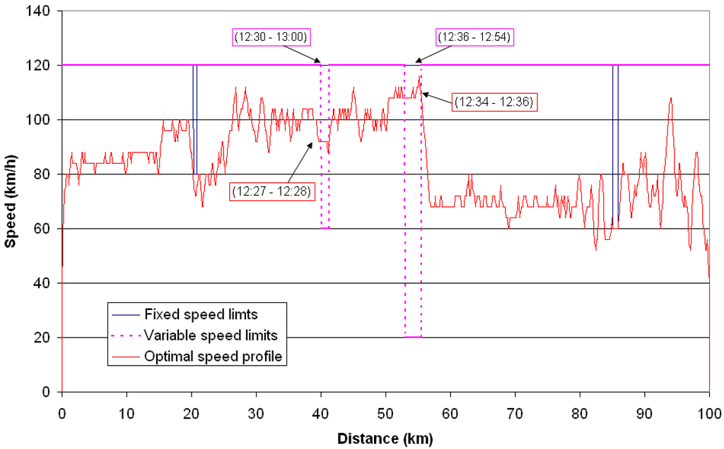 Energies 07 03576 g007 1024