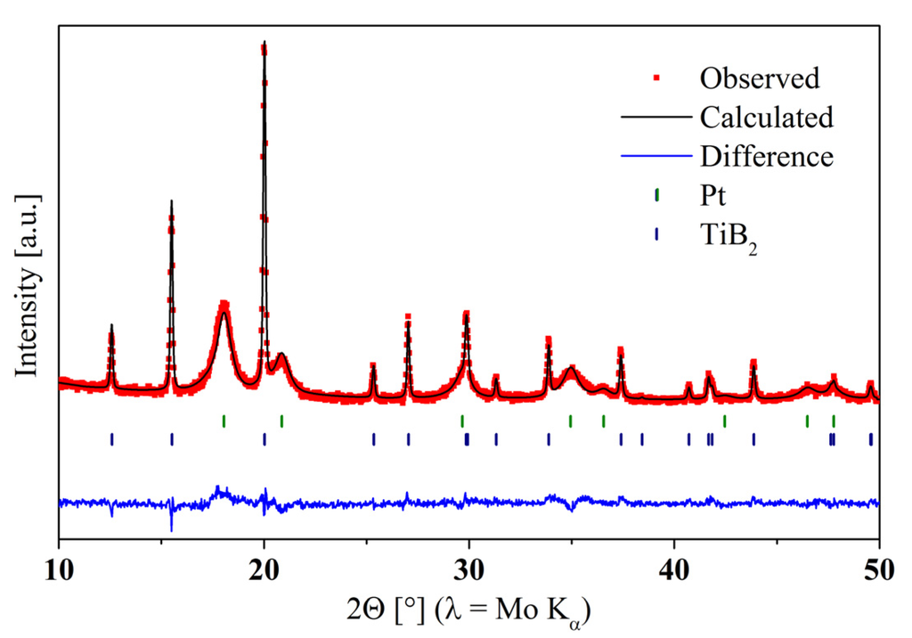 Energies 07 03642 g001 1024