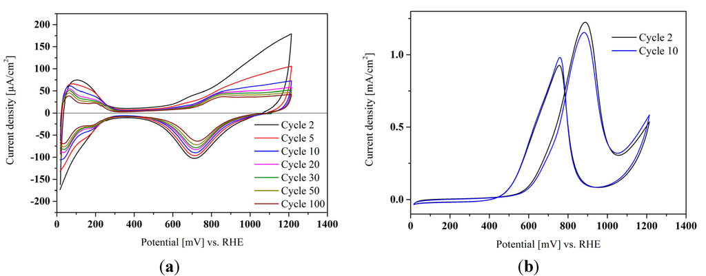 Energies 07 03642 g003 1024