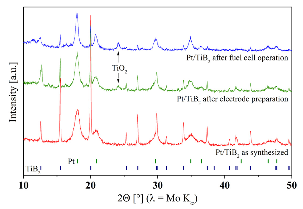 Energies 07 03642 g004 1024