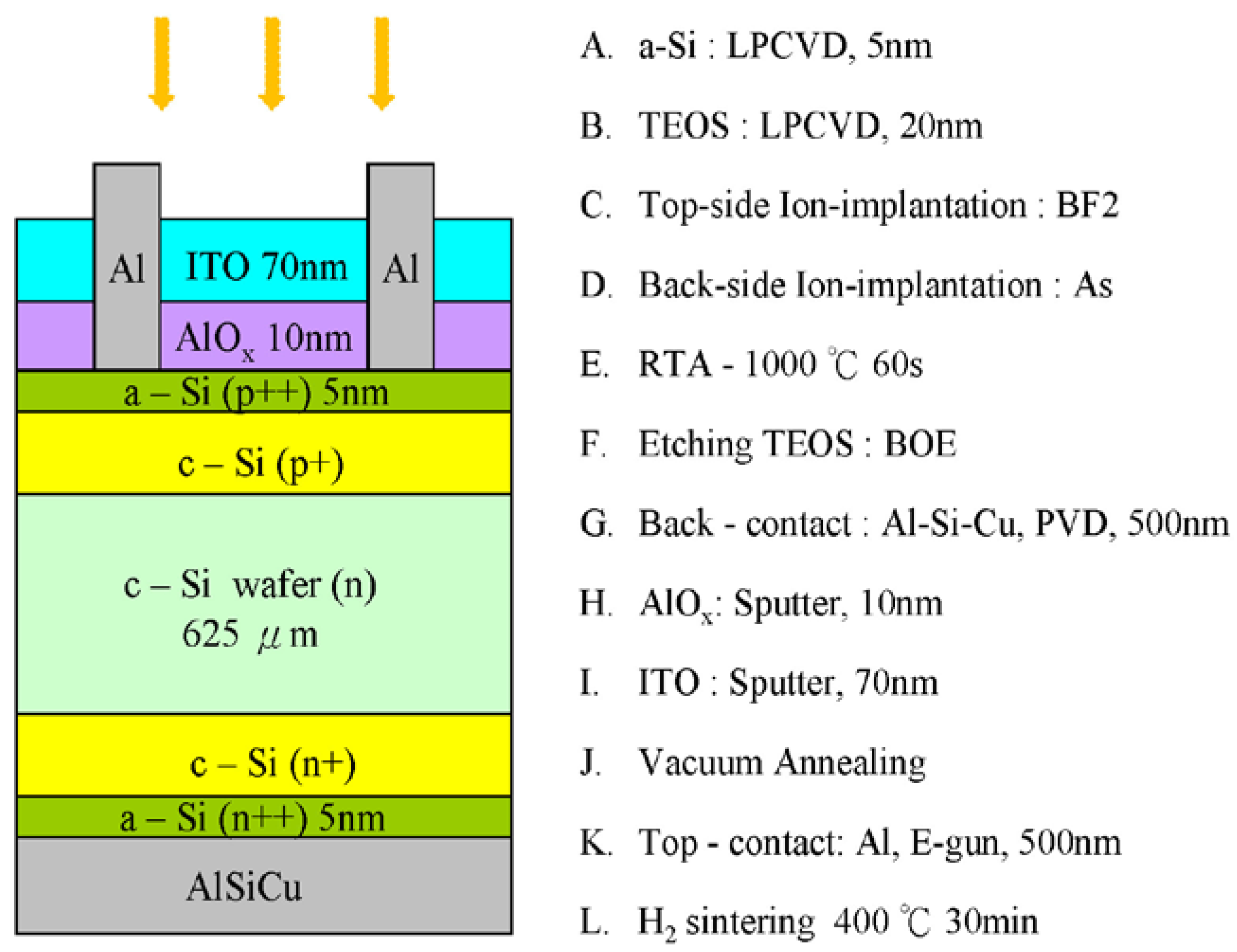 Energies 07 03653 g001