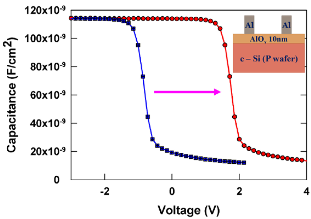 Energies 07 03653 g003 1024