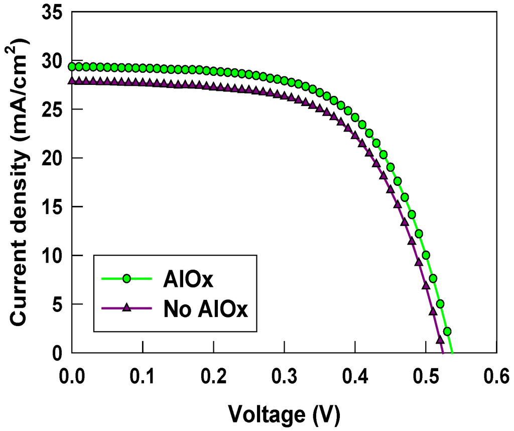Energies 07 03653 g005 1024